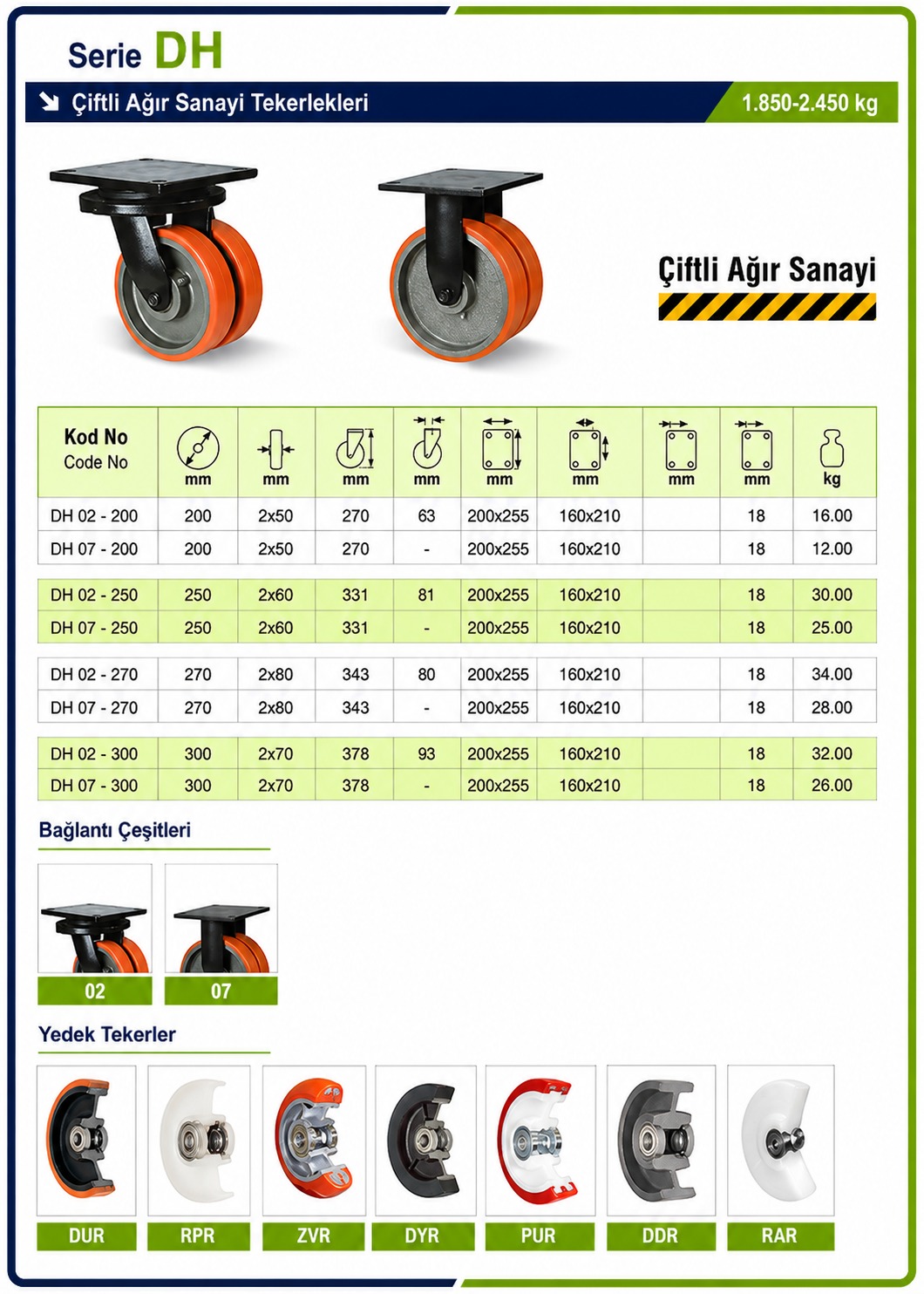 DH Serisi - Çiftli Ağır Sanayi Tekerleri